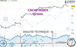 CAC40 INDEX - 15 min.