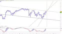 S&amp;P500 - MINI S&amp;P500 FULL0325 - Täglich