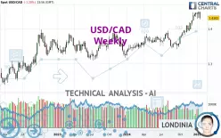 USD/CAD - Semanal