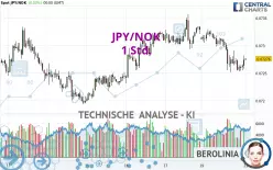 JPY/NOK - 1 uur