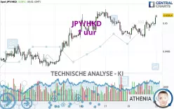 JPY/HKD - 1 uur