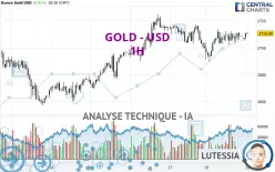 GOLD - USD - 1H