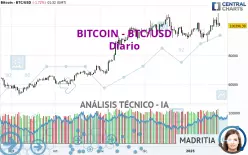 BITCOIN - BTC/USD - Daily