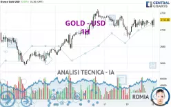 GOLD - USD - 1H