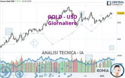 GOLD - USD - Diario