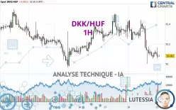 DKK/HUF - 1H