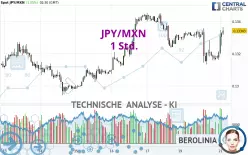 JPY/MXN - 1 Std.