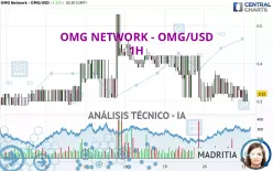 OMG NETWORK - OMG/USD - 1H