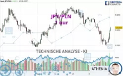 JPY/PLN - 1 uur