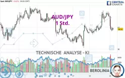 AUD/JPY - 1 Std.