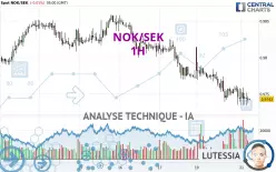 NOK/SEK - 1H