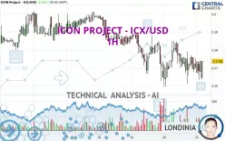 ICON - ICX/USD - 1H