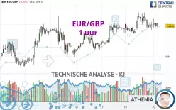 EUR/GBP - 1H