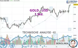 GOLD - USD - 1 Std.