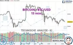 BITCOIN - BTC/USD - 15 min.