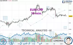 EUR/CHF - 15 min.