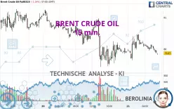 BRENT CRUDE OIL - 15 min.