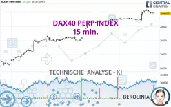 DAX40 PERF INDEX - 15 min.