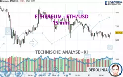 ETHEREUM - ETH/USD - 15 min.