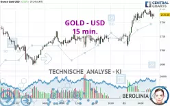 GOLD - USD - 15 min.