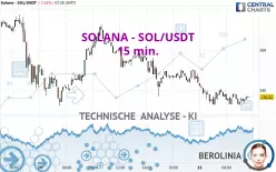 SOLANA - SOL/USDT - 15 min.