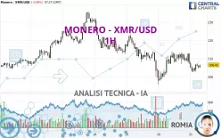 MONERO - XMR/USD - 1H