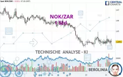 NOK/ZAR - 1 Std.