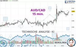 AUD/CAD - 15 min.