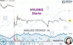 HYLORIS - Diario