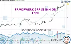 FR.VORWERK GRP SE INH ON - 1 Std.