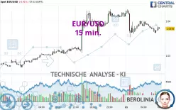 EUR/USD - 15 min.