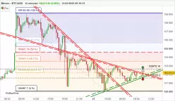 BITCOIN - BTC/USD - 15 min.