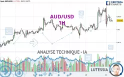 AUD/USD - 1H