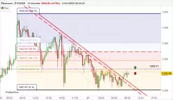 ETHEREUM - ETH/USD - 15 min.