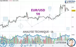 EUR/USD - 1H