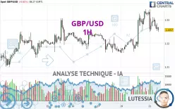 GBP/USD - 1H