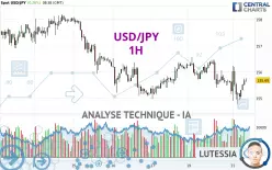 USD/JPY - 1H