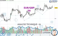 EUR/GBP - 1H