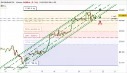 DAX40 FULL0325 - 1H