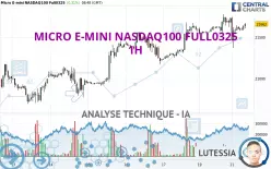 MICRO E-MINI NASDAQ100 FULL0325 - 1H