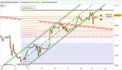 S&amp;P500 - MINI S&amp;P500 FULL0325 - 1 uur