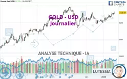 GOLD - USD - Diario