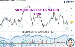 SIEMENS ENERGY AG NA O.N. - 1 Std.