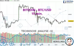 BITCOIN - BTC/USD - 15 min.