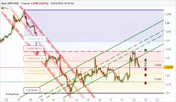 GBP/USD - 1 uur