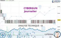 CYBERGUN - Journalier