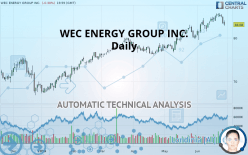 WEC ENERGY GROUP INC. - Daily