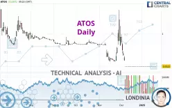 ATOS - Daily