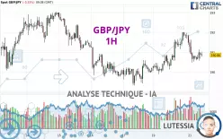 GBP/JPY - 1H