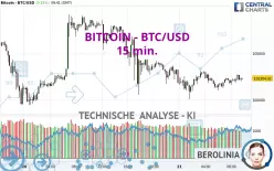 BITCOIN - BTC/USD - 15 min.